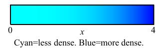 x_5x_x^3-3x+2